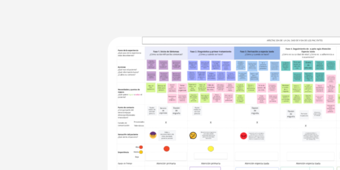 Co-Creation for the Digital Transformation of the Care Pathway for Migraine Patients Co-Creation for the Digital Transformation of the Care Pathway for Migraine Patients